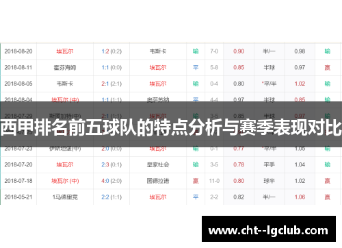 西甲排名前五球队的特点分析与赛季表现对比
