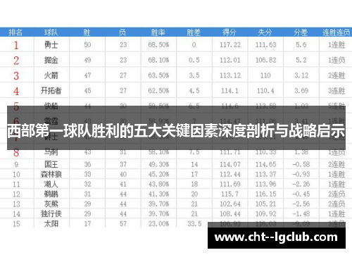 西部第一球队胜利的五大关键因素深度剖析与战略启示