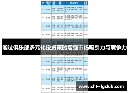 通过俱乐部多元化投资策略增强市场吸引力与竞争力