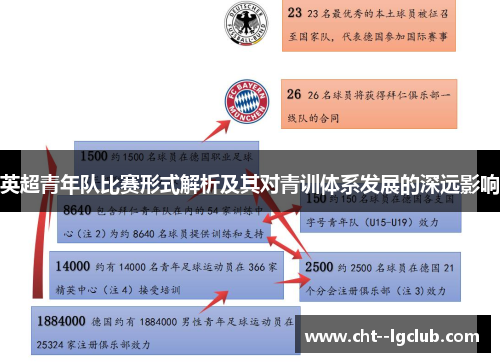 英超青年队比赛形式解析及其对青训体系发展的深远影响