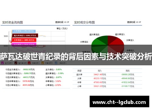萨瓦达破世青纪录的背后因素与技术突破分析